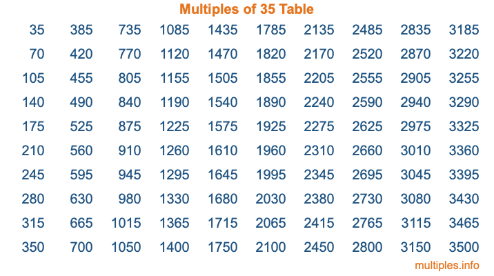 Multiples of 35 Table