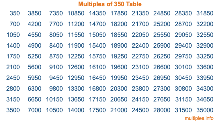 Multiples of 350 Table