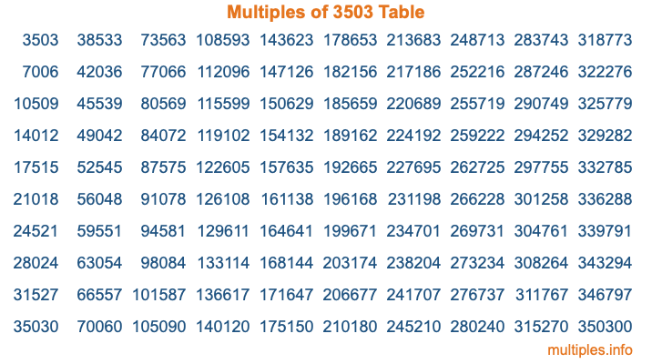 Multiples of 3503 Table