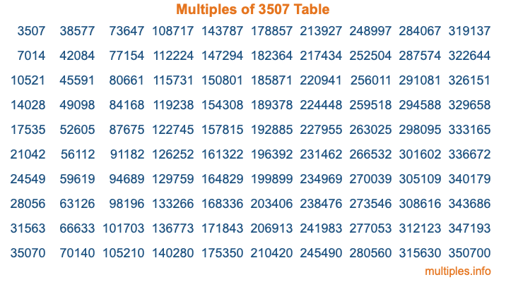 Multiples of 3507 Table