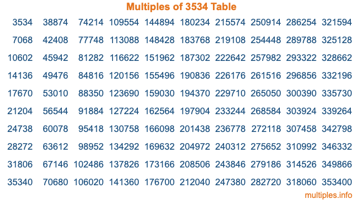 Multiples of 3534 Table