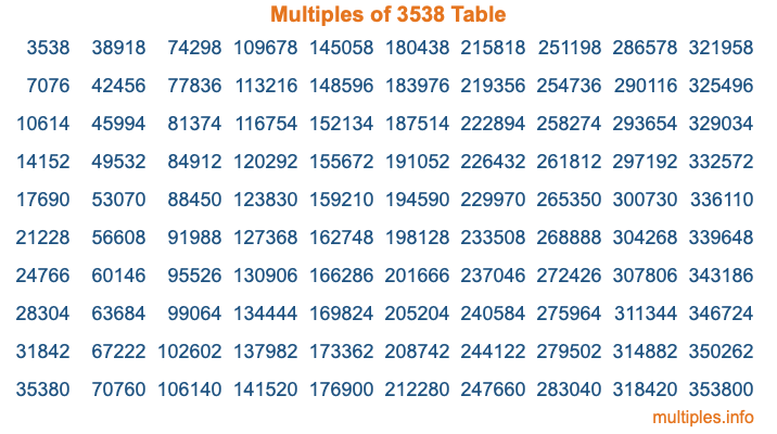 Multiples of 3538 Table Multiples of 3538 Table