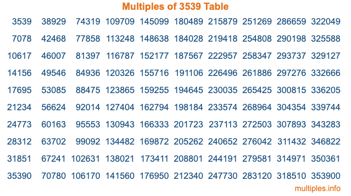 Multiples of 3539 Table Multiples of 3539 Table