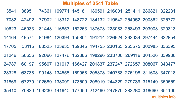 Multiples of 3541 Table Multiples of 3541 Table