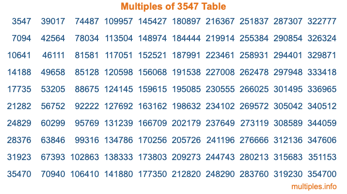 Multiples of 3547 Table