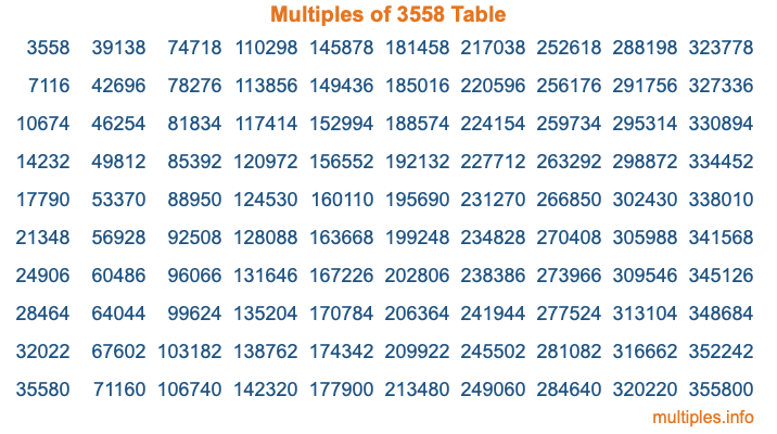 Multiples of 3558 Table Multiples of 3558 Table
