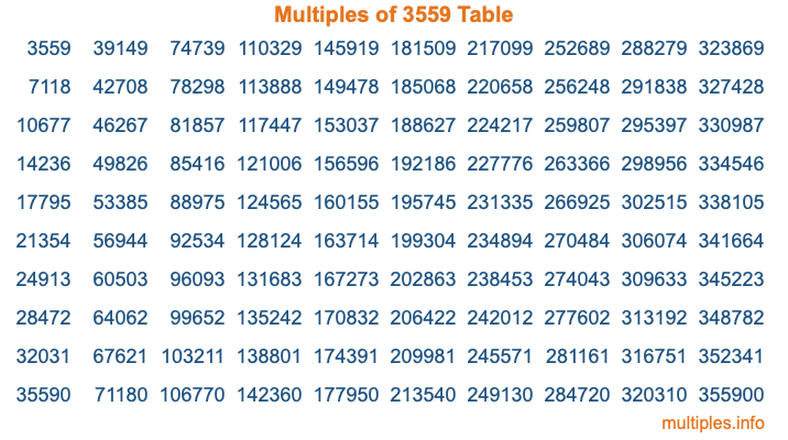 Multiples of 3559 Table Multiples of 3559 Table