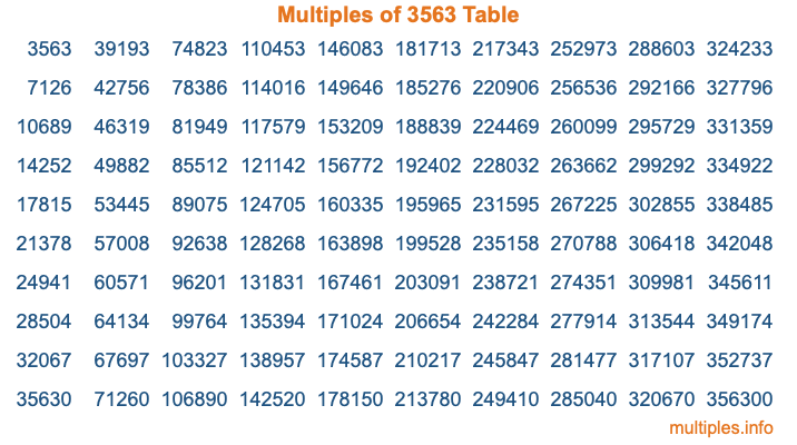 Multiples of 3563 Table
