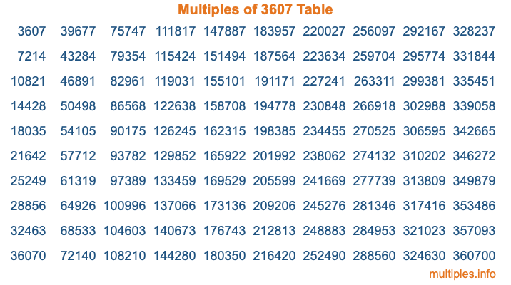 Multiples of 3607 Table Multiples of 3607 Table