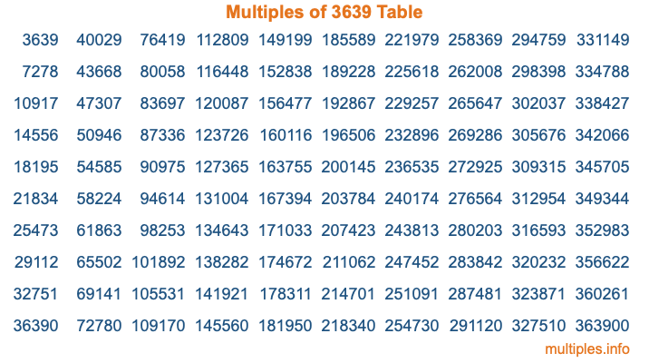 Multiples of 3639 Table Multiples of 3639 Table
