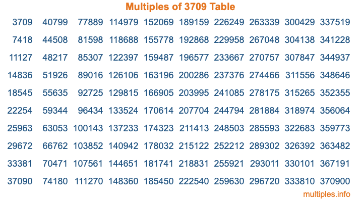 Multiples of 3709 Table