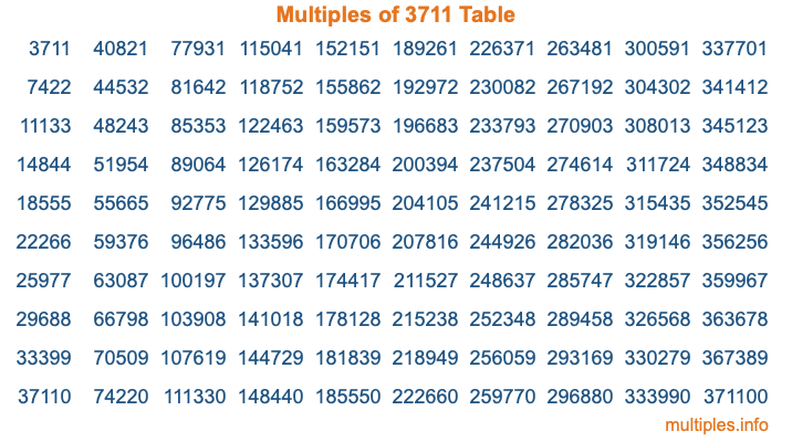 Multiples of 3711 Table