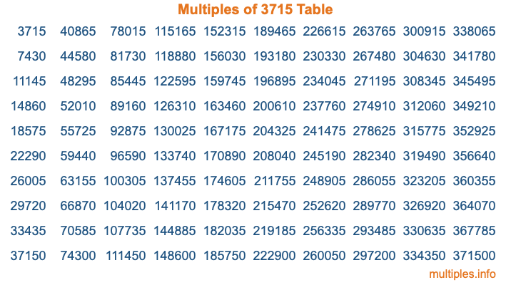 Multiples of 3715 Table