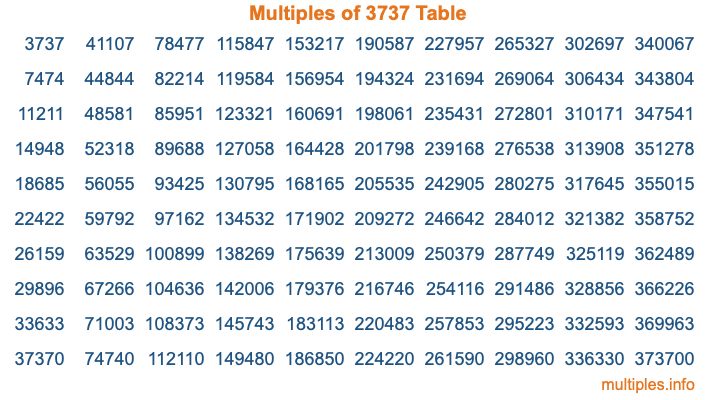 Multiples of 3737 Table