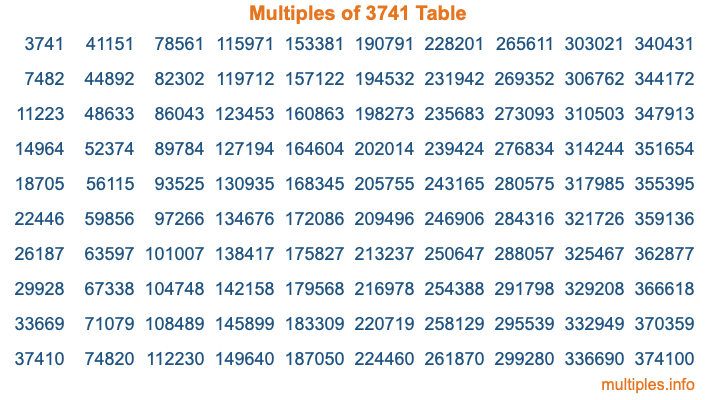 Multiples of 3741 Table