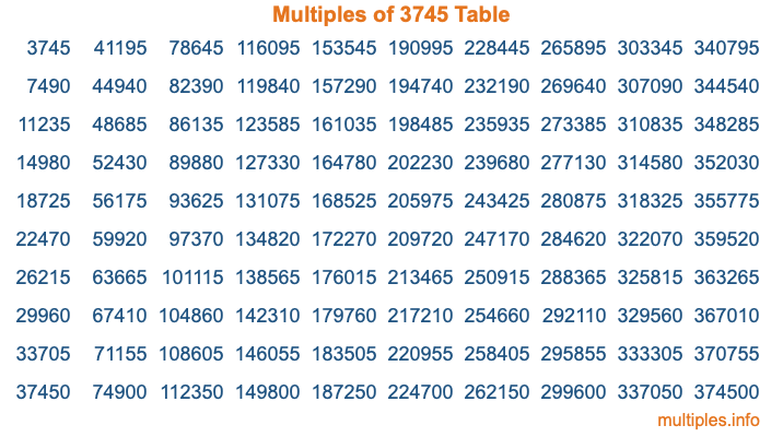 Multiples of 3745 Table Multiples of 3745 Table