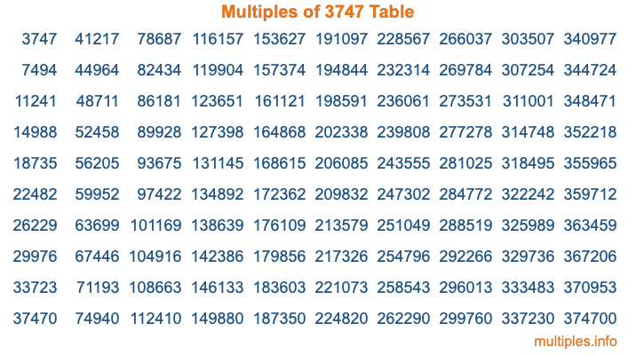 Multiples of 3747 Table
