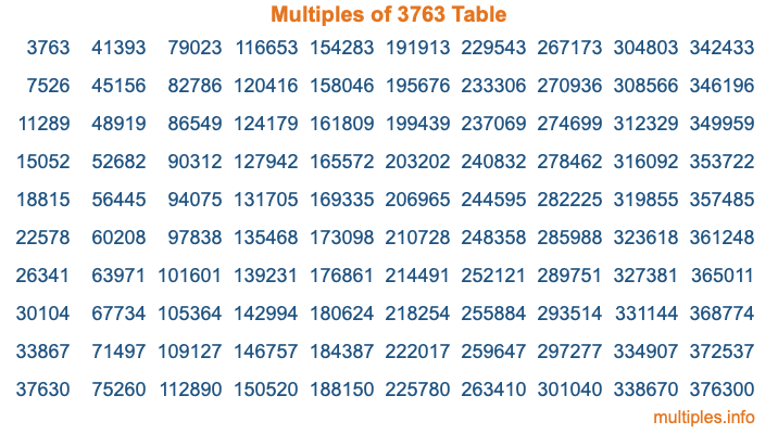 Multiples of 3763 Table