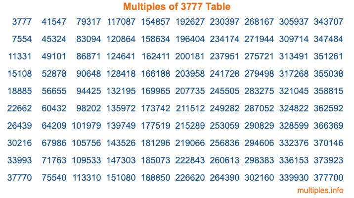 Multiples of 3777 Table