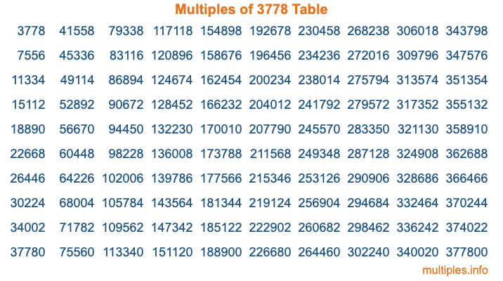 Multiples of 3778 Table