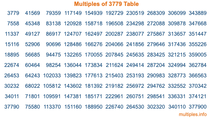 Multiples of 3779 Table