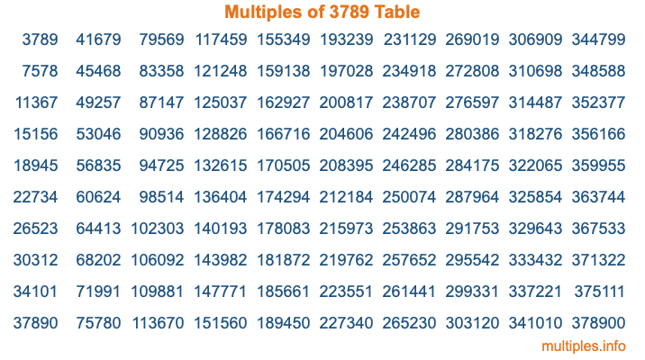 Multiples of 3789 Table