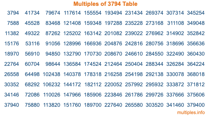 Multiples of 3794 Table
