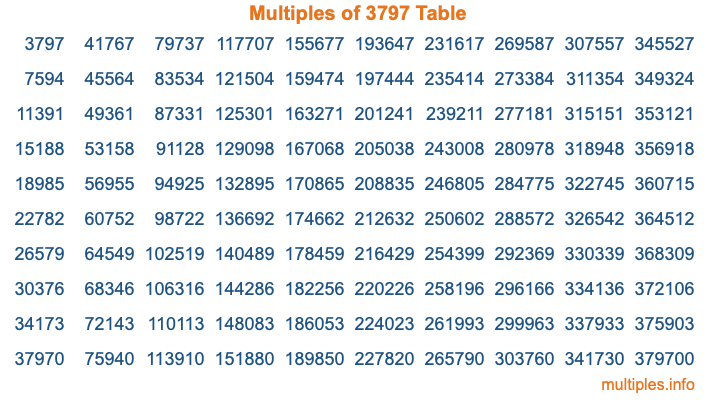 Multiples of 3797 Table Multiples of 3797 Table