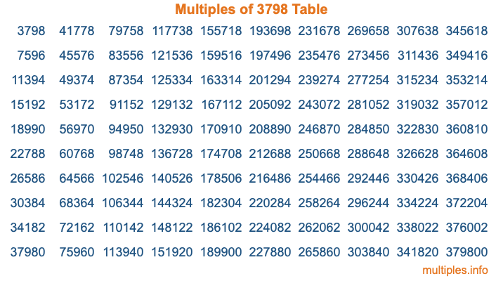 Multiples of 3798 Table