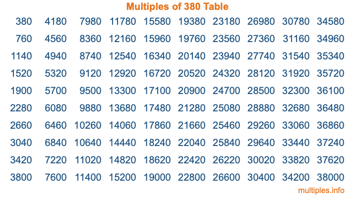 Multiples of 380 Table