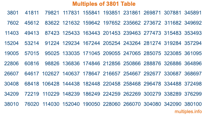 Multiples of 3801 Table