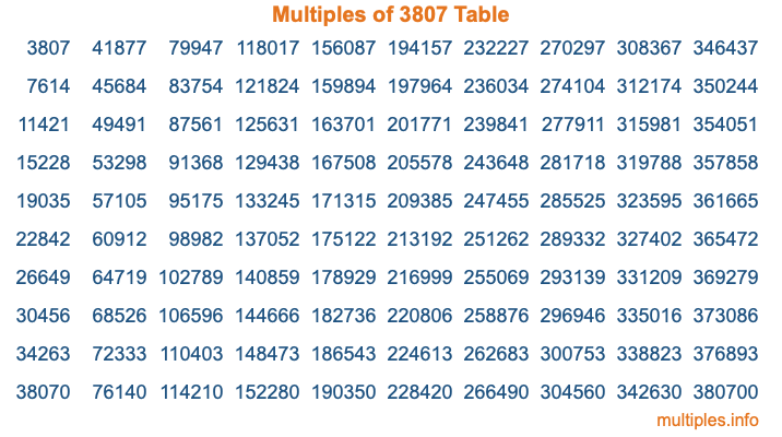 Multiples of 3807 Table