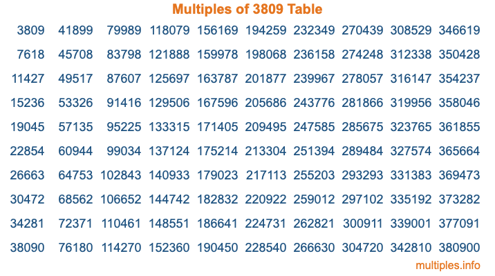 Multiples of 3809 Table