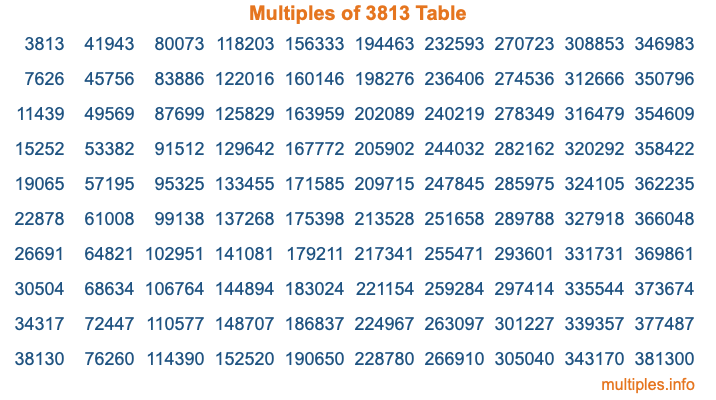 Multiples of 3813 Table Multiples of 3813 Table