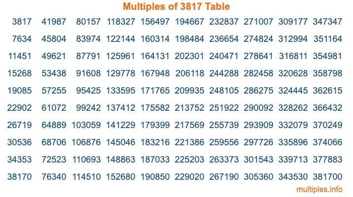 Multiples of 3817 Table
