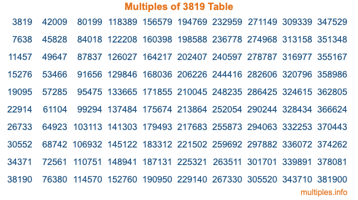 Multiples of 3819 Table Multiples of 3819 Table