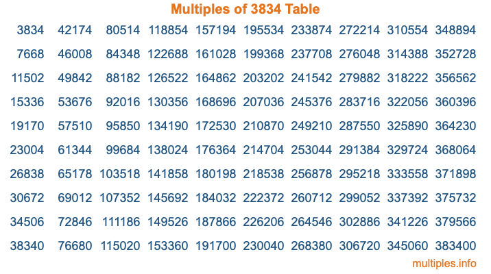 Multiples of 3834 Table Multiples of 3834 Table