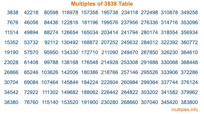 Multiples of 3838 Table Multiples of 3838 Table