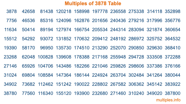 Multiples of 3878 Table Multiples of 3878 Table