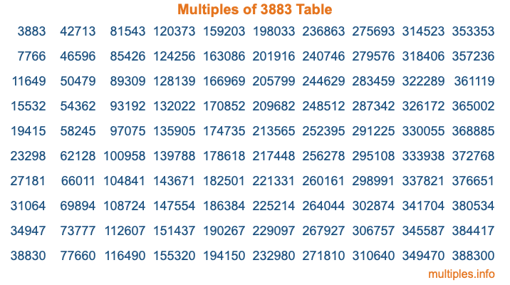Multiples of 3883 Table Multiples of 3883 Table
