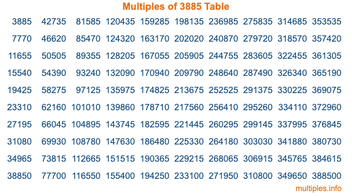 Multiples of 3885 Table Multiples of 3885 Table