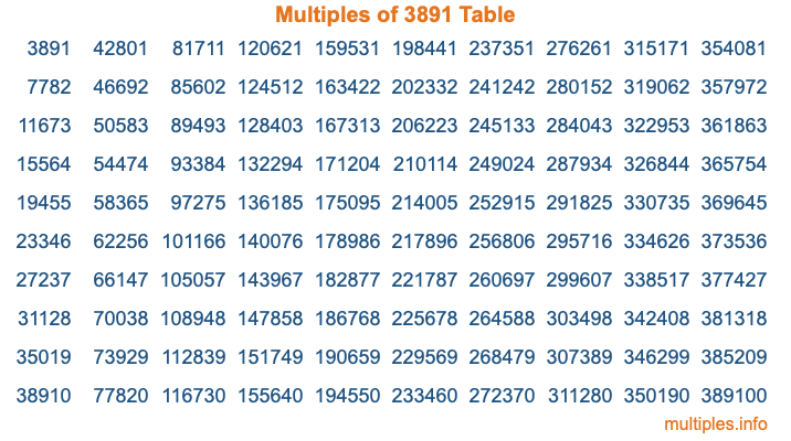 Multiples of 3891 Table Multiples of 3891 Table