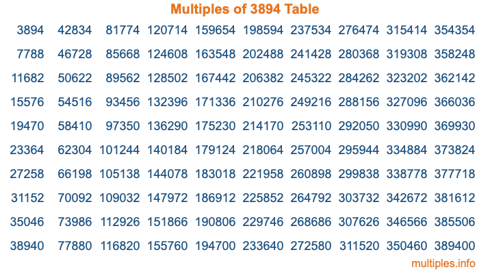 Multiples of 3894 Table