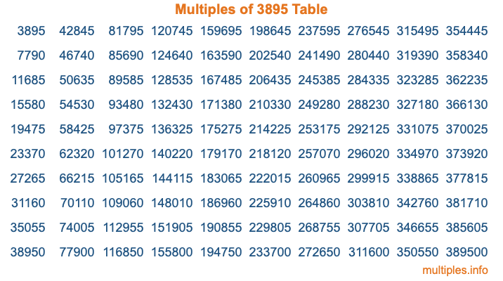 Multiples of 3895 Table Multiples of 3895 Table