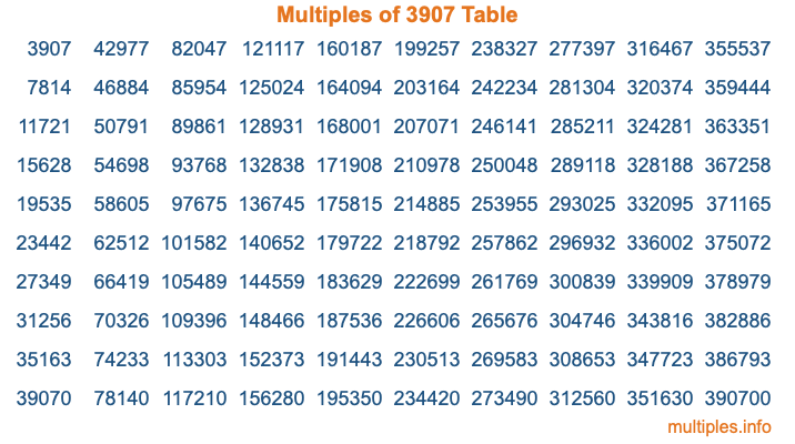 Multiples of 3907 Table