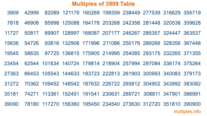 Multiples of 3909 Table