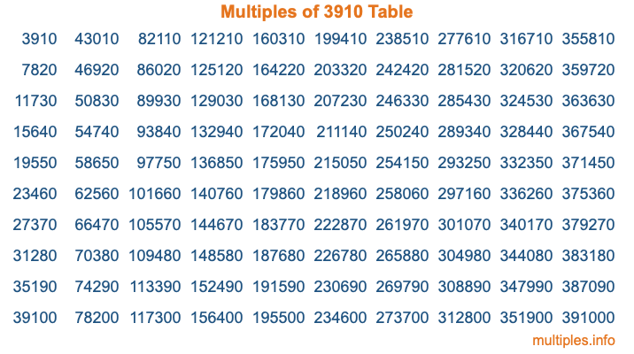 Multiples of 3910 Table