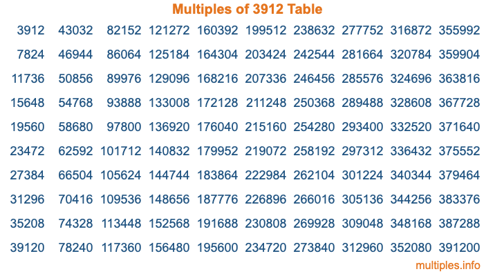 Multiples of 3912 Table