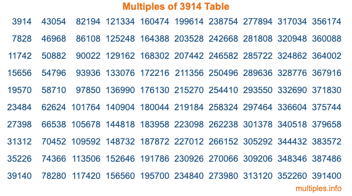 Multiples of 3914 Table