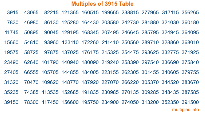 Multiples of 3915 Table